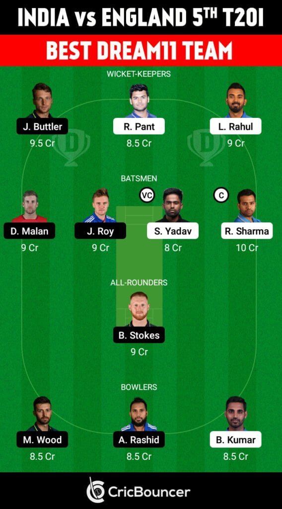 IND vs ENG 2021 Dream 11 Fantasy Cricket Team 2