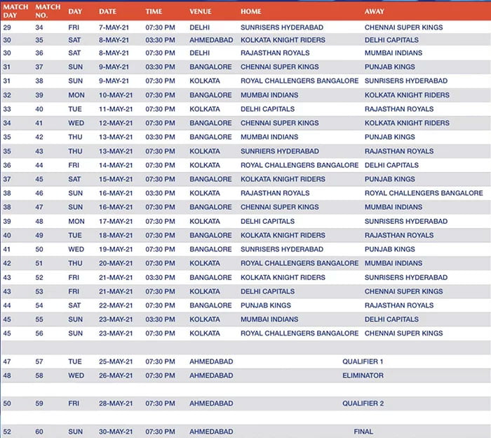 IPL 2021 Schedule II