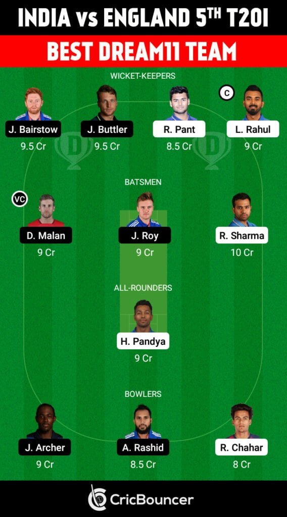 India vs England 2021 5th T20I Dream11 Team 1