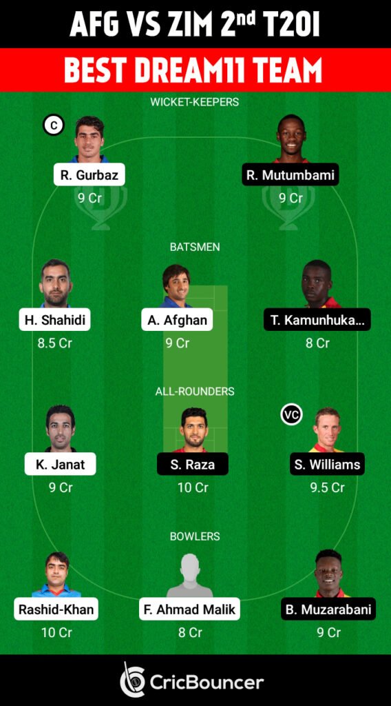 Playing XI No.1 for AFG vs ZIM Dream 11