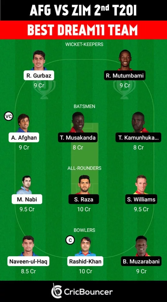 Playing XI No.2 for AFG vs ZIM 2021 2nd T20I Dream 11