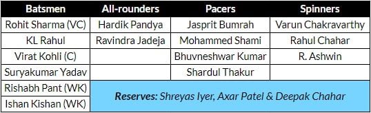 India full squad for T20 World Cup 2021