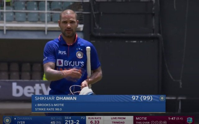 Shikhar Dhawan